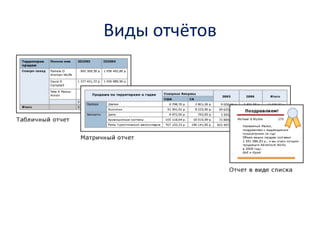 Виды отчётов  