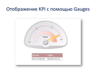 Отображение KPI с помощью Gauges  