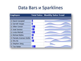 Data Bars иSparklines  