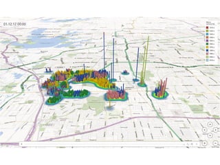 Cовременные инструменты для Business Intelligence