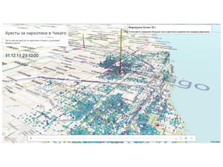 Cовременные инструменты для Business Intelligence