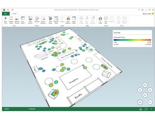 Cовременные инструменты для Business Intelligence