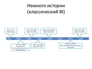 Немного истории(классический BI) 
1998 
2000 
2005 
2008 
2010 
2011 
2012 
2014 
SQL Server 7OLAP Services 
SQL Server 2005 
SSAS, SSIS, SSRS 
SQL Server 2008 R2SSAS, SSIS, SSRS 
SQL Server 2000OLAP Services 
Data Transformation ServicesReporting Services 
SQL Server 2008SSAS, SSIS, SSRS 
SQL Server 2012 
SSAS: Multidimensional & Tabular 
SSIS, SSRS 
SQL Server 2014 
SSAS, SSIS, SSRS  
