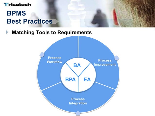 Current bpm trends tendencias en bpm | PPT | Free Download