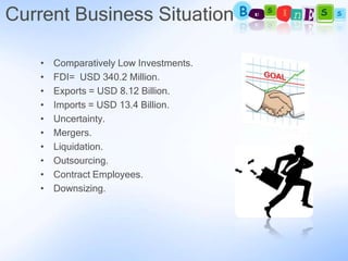 Current Business Situation

   •   Comparatively Low Investments.
   •   FDI= USD 340.2 Million.
   •   Exports = USD 8.12 Billion.
   •   Imports = USD 13.4 Billion.
   •   Uncertainty.
   •   Mergers.
   •   Liquidation.
   •   Outsourcing.
   •   Contract Employees.
   •   Downsizing.
 