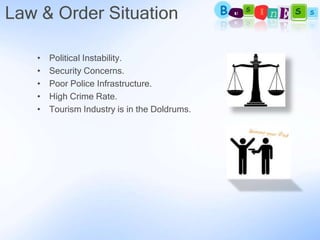 Law & Order Situation

   •   Political Instability.
   •   Security Concerns.
   •   Poor Police Infrastructure.
   •   High Crime Rate.
   •   Tourism Industry is in the Doldrums.
 