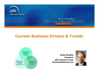 Current Business Drivers & Trends



          Environment
           & Resource
            Friendly
            Products                    Andy Chatha
                                            President
                                   ARC Advisory Group
Environment        Environment
 & Resource         & Resource   AChatha@ARCweb.com
  Friendly           Friendly
Supply Chain          Plants
 