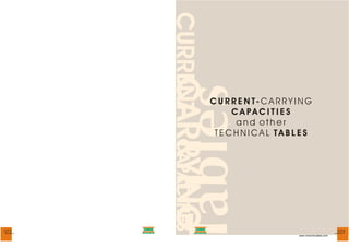 MicCom
The Quality Cable Makers

CARRYING
CURRENT CAPACITIES

073

C U R R E N T- C A R R Y I N G
CAPACITIES
and other
TECHNICAL TABLES

MicCom

074

The Quality Cable Makers

www.miccomcables.com

 