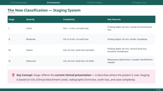 Comprehensive Classification of Pediatric Gingival and Periodontal ...