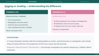 Comprehensive Classification of Pediatric Gingival and Periodontal ...