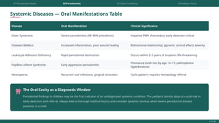 Comprehensive Classification of Pediatric Gingival and Periodontal ...