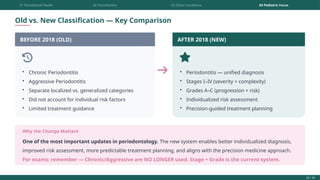 Comprehensive Classification of Pediatric Gingival and Periodontal ...