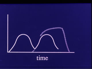 Current Clinical Practice for practising doctors.ppt