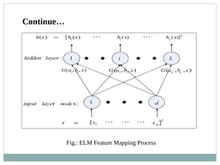 Fig.: ELM Feature Mapping Process
Continue…
 