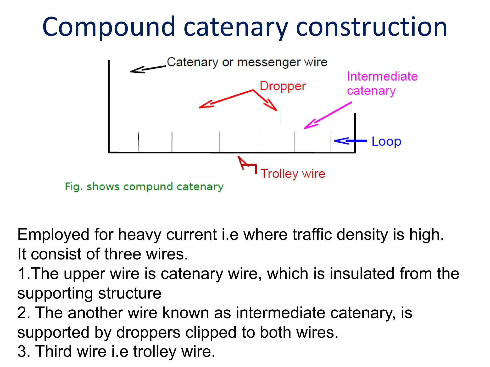 Compound catenary construction
Employed for heavy current i.e where traffic density is high.
It consist of three wires.
1.The upper wire is catenary wire, which is insulated from the
supporting structure
2. The another wire known as intermediate catenary, is
supported by droppers clipped to both wires.
3. Third wire i.e trolley wire.
 