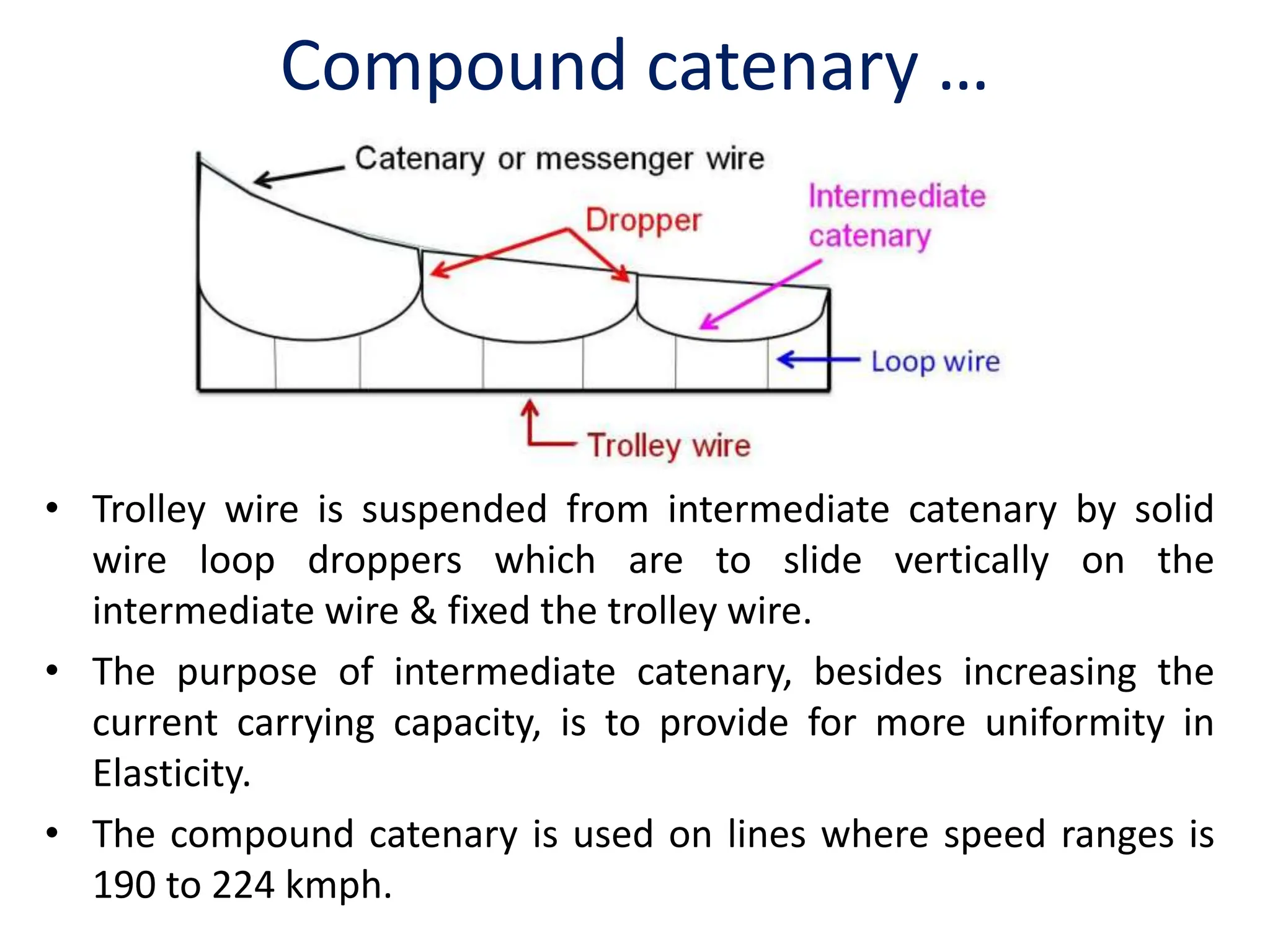 Compound catenary …
• Trolley wire is suspended from intermediate catenary by solid
wire loop droppers which are to slide vertically on the
intermediate wire & fixed the trolley wire.
• The purpose of intermediate catenary, besides increasing the
current carrying capacity, is to provide for more uniformity in
Elasticity.
• The compound catenary is used on lines where speed ranges is
190 to 224 kmph.
 