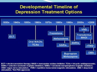 Depression Management Program Current concept of depression management | PPTX