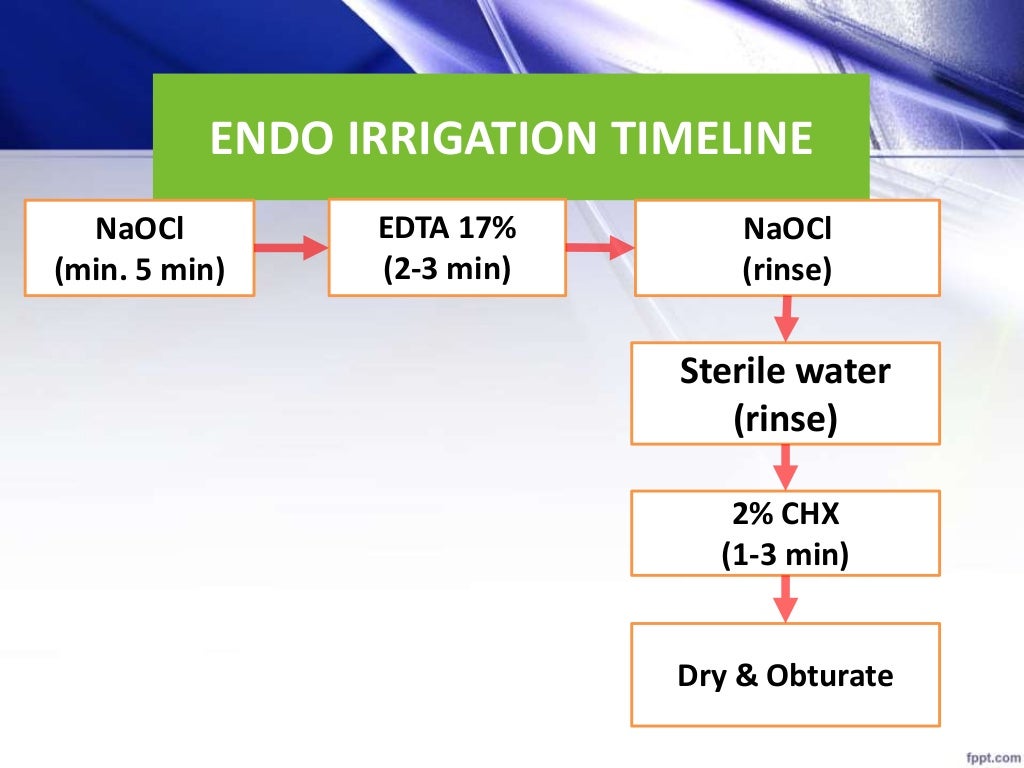 Current concept of endodontic irrigation