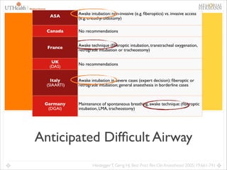 14
ASA

Awake intubation: non-invasive (e.g. ﬁberoptics) vs. invasive access
(e.g. cricothyroidotomy)

Canada

No recommendations

France

Awake technique (ﬁberoptic intubation, transtracheal oxygenation,
retrograde intubation or tracheostomy)

UK
(DAS)
Italy 
(SIAARTI)

Germany
(DGAI)

No recommendations

Awake intubation in severe cases (expert decision): ﬁberoptic or
retrograde intubation; general anaesthesia in borderline cases

Maintenance of spontaneous breathing, awake technique: (ﬁberoptic
intubation, LMA, tracheostomy)

Anticipated Difﬁcult Airway
Heidegger T, Gerig HJ. Best Pract Res Clin Anaesthesiol 2005; 19:661-741

 