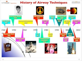 History of Airway Techniques

Gum Elastic Bougie
1949
Miller Blade
1941

FOB Intubation
1972

Retrograde Intubation
1960

Macintosh Blade
1943

First SGA
1981

TTJV
1971
Lighted Stylet
1958

Bullard
1989

Bonfils
1983
Cricothyrotomy
comeback
1976

54

UpsherScope
Glidescope
1996
2003
ASA DA
DCI Video
Sensascope
1993
2002
2007

WuScope
1994

ASA DA
2003

Shikani
1996

McGrath
2005

 
