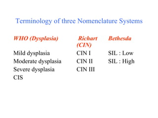 Terminology of three Nomenclature Systems WHO (Dysplasia)    Richart  Bethesda   (CIN) Mild dysplasia   CIN I  SIL : Low Moderate dysplasia  CIN II  SIL : High  Severe dysplasia  CIN III CIS 