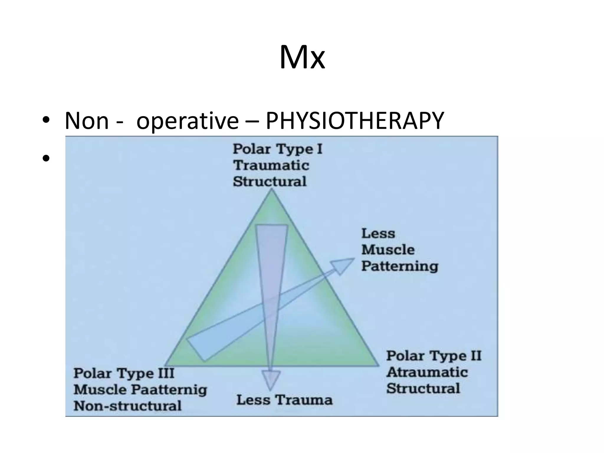 Mx
• Non - operative – PHYSIOTHERAPY
• Operative Mx
- a} Anterior instability-
key factors- < 20yrs
- activity of the person
[sports person , active military
personal,climbers]
- pts expectations
 