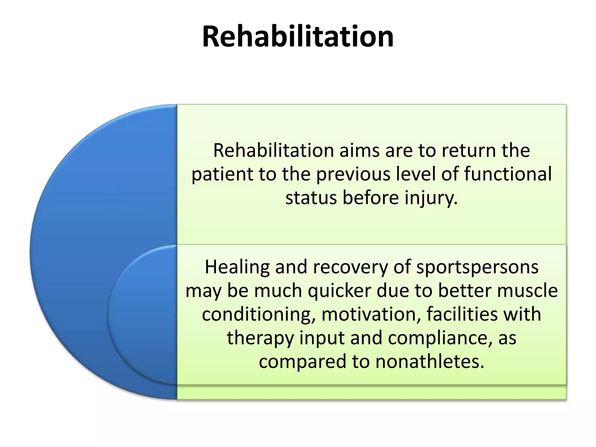 Rehabilitation
Rehabilitation aims are to return the
patient to the previous level of functional
status before injury.
Healing and recovery of sportspersons
may be much quicker due to better muscle
conditioning, motivation, facilities with
therapy input and compliance, as
compared to nonathletes.
 