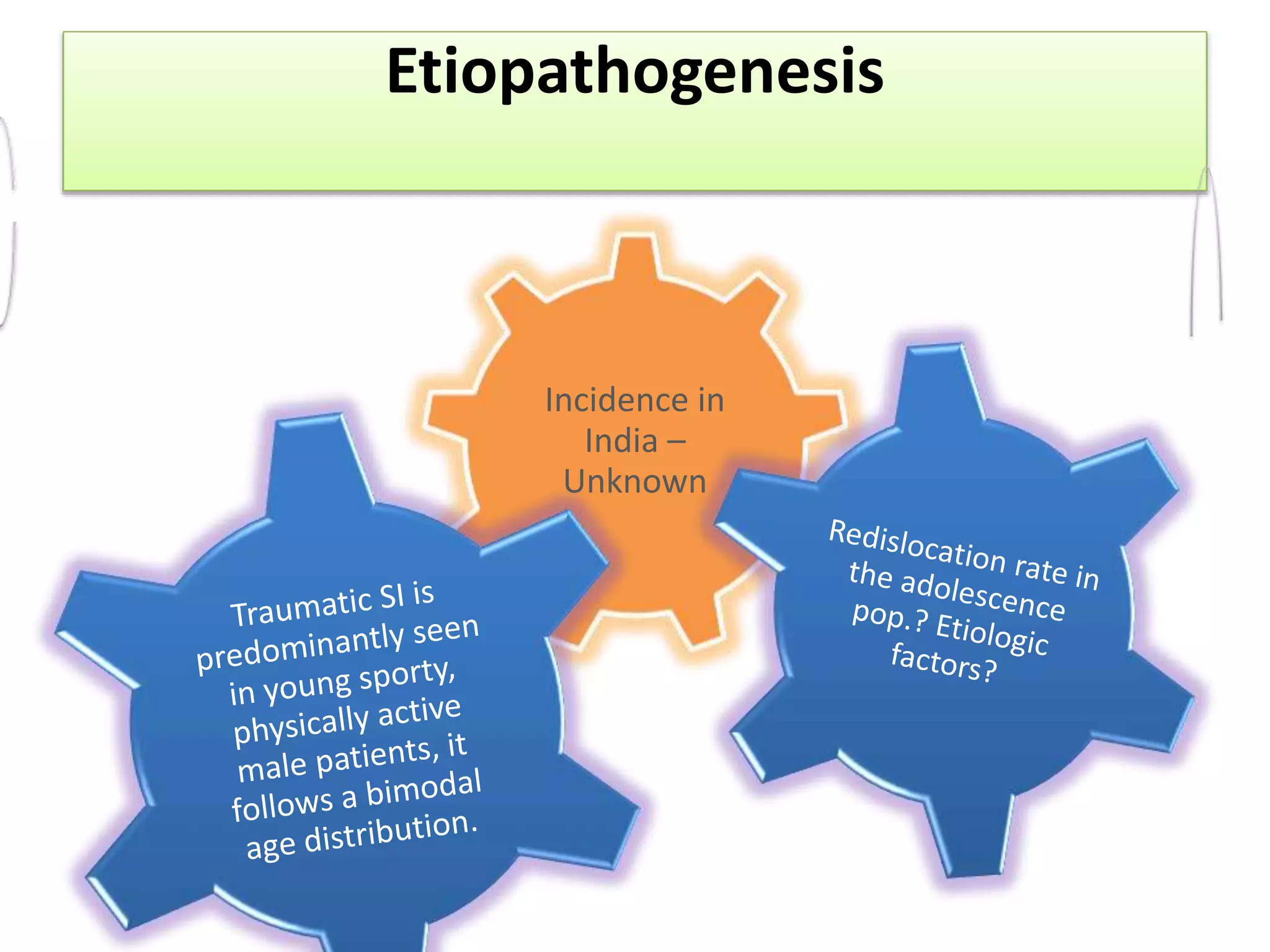 Etiopathogenesis
Incidence in
India –
Unknown
 