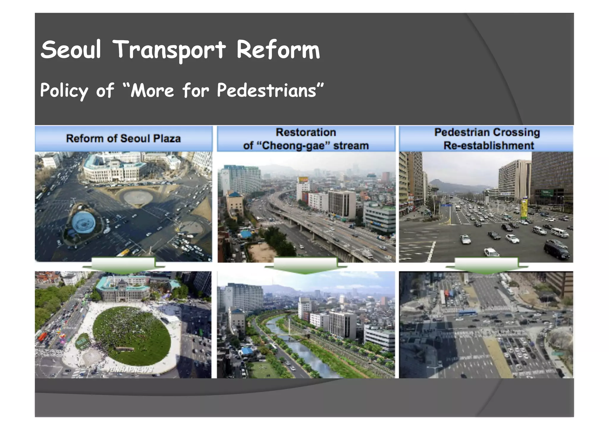 Policy of “More for Pedestrians”
Seoul Transport Reform
 