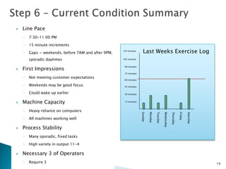 Current Condition - Review | PPTX