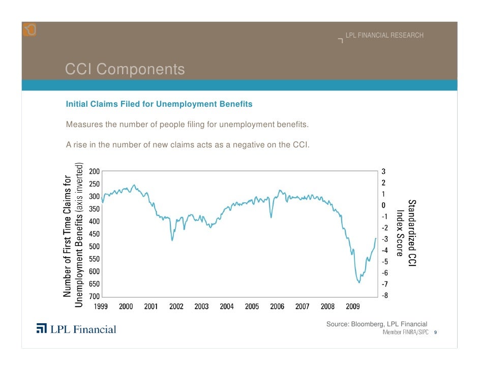 Lpl financial stock options