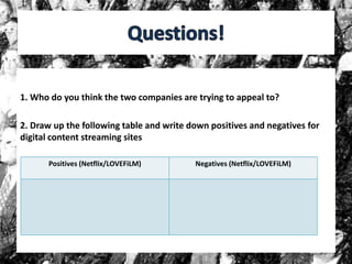 1. Who do you think the two companies are trying to appeal to?
2. Draw up the following table and write down positives and negatives for
digital content streaming sites
Positives (Netflix/LOVEFiLM) Negatives (Netflix/LOVEFiLM)
 