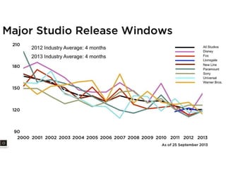 Current consumer issues