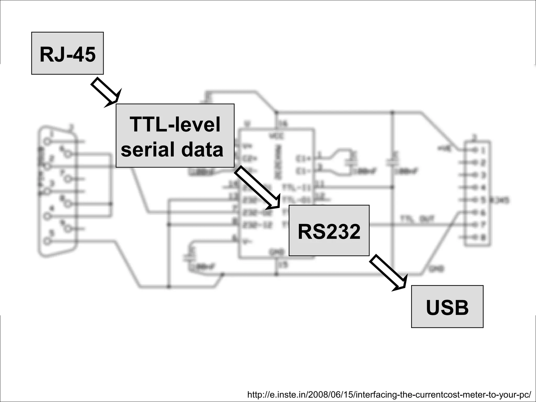 Monitoring your electricity usage