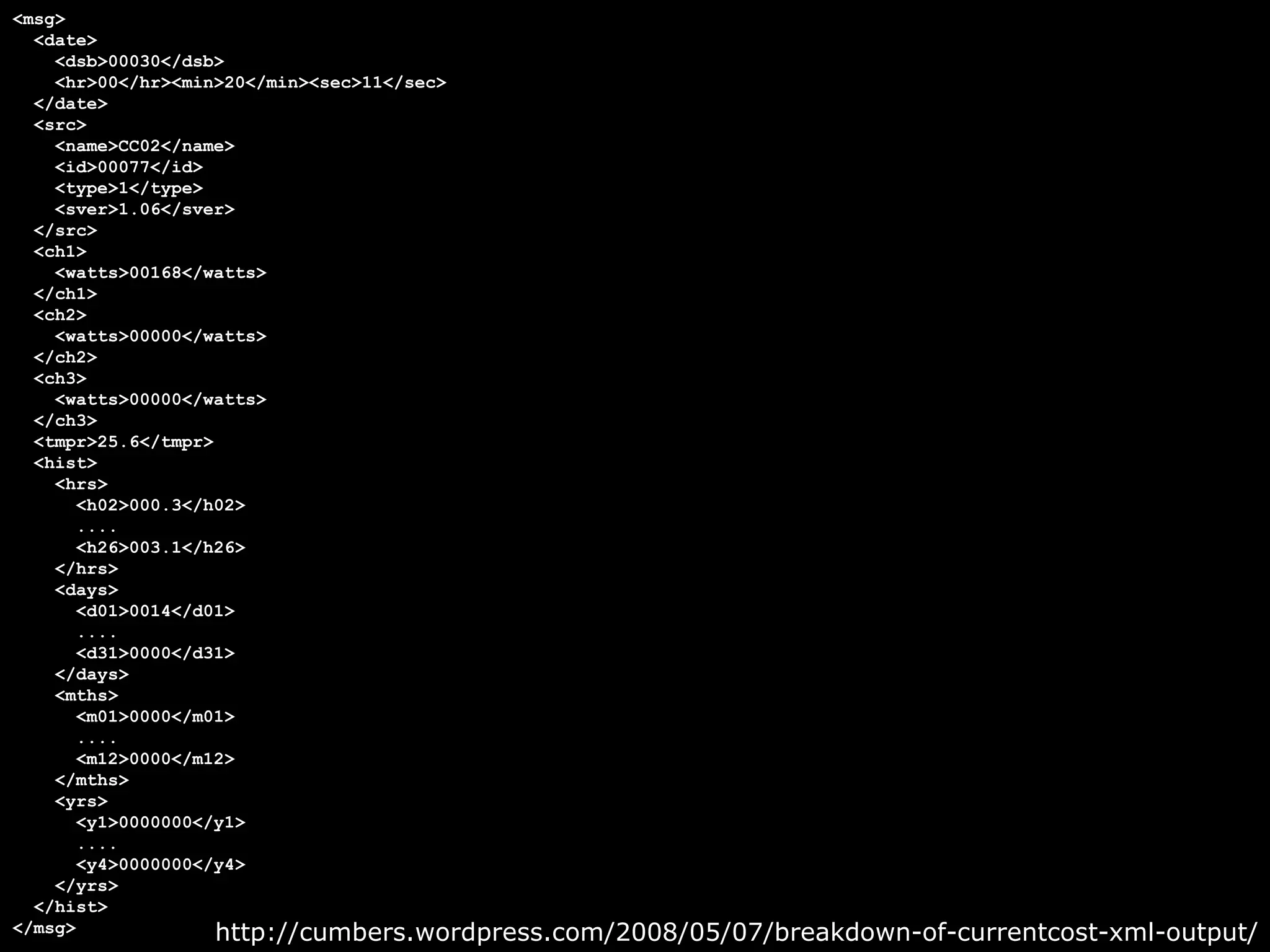 Monitoring your electricity usage