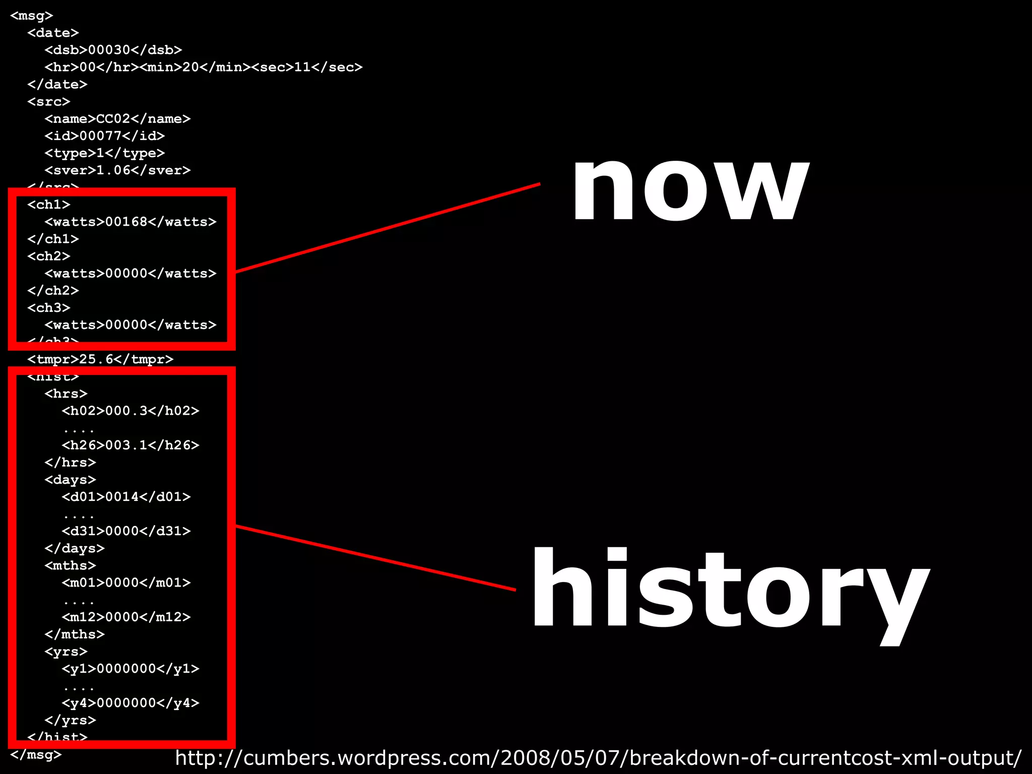 Monitoring your electricity usage