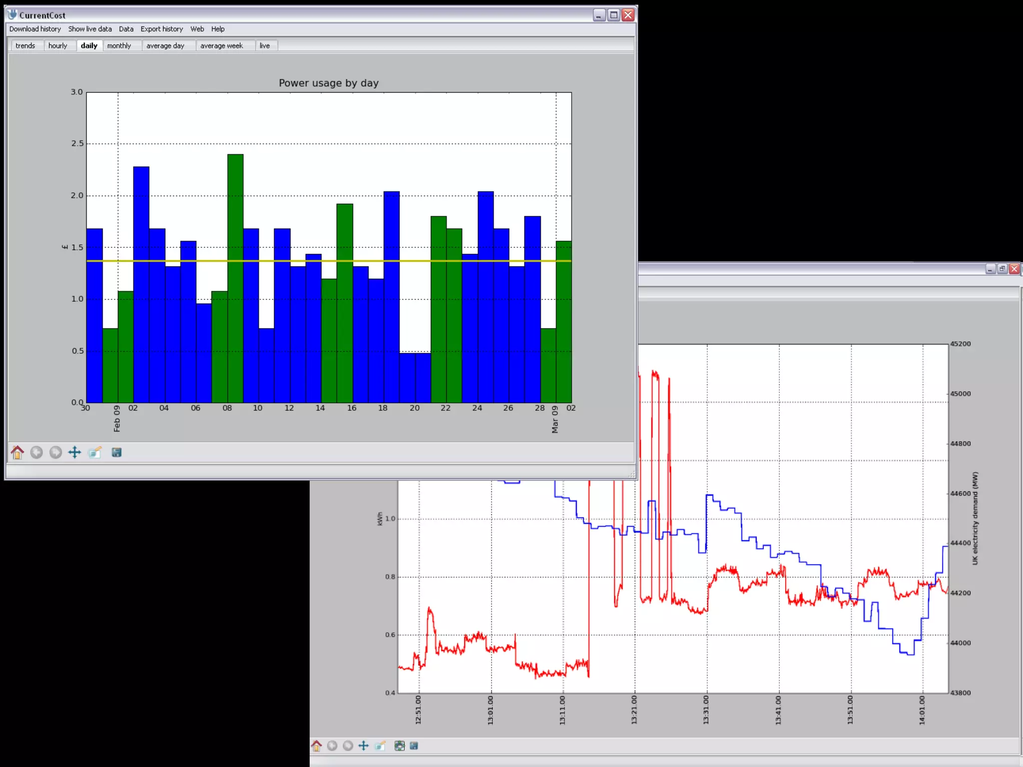 Monitoring your electricity usage