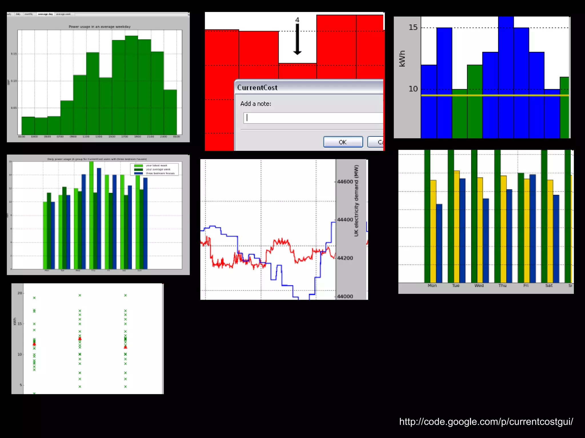 Monitoring your electricity usage