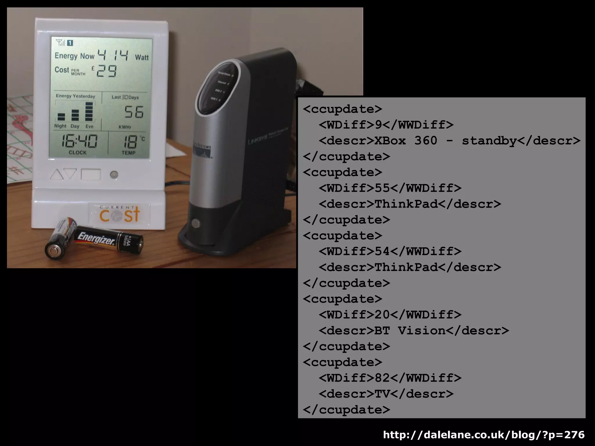 Monitoring your electricity usage