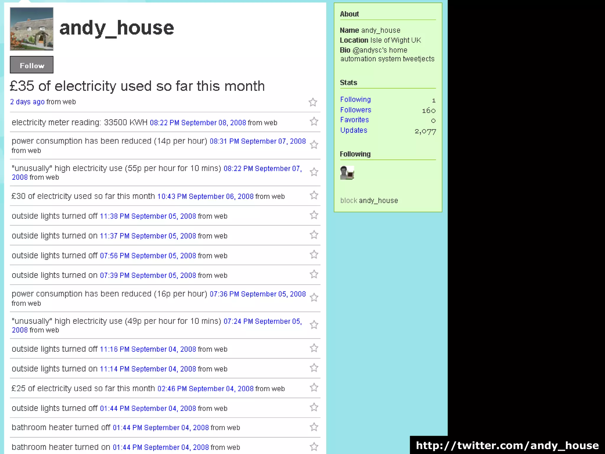 Monitoring your electricity usage