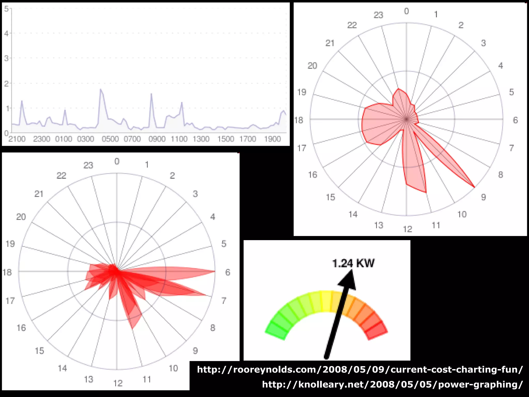 Monitoring your electricity usage