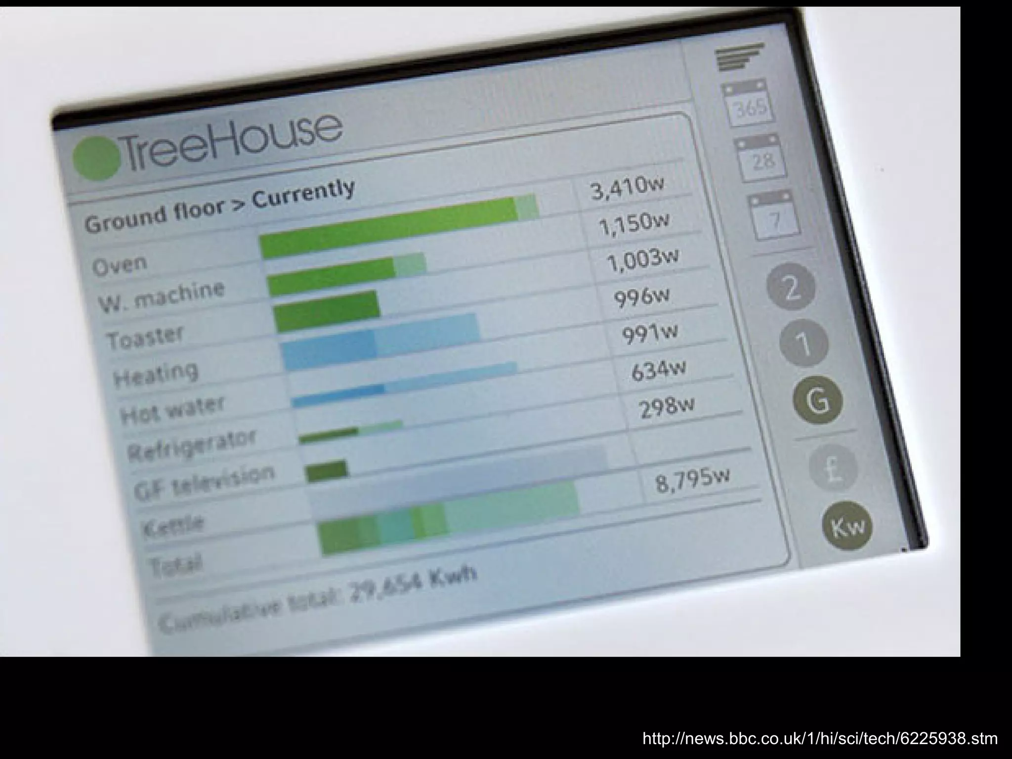 Monitoring your electricity usage