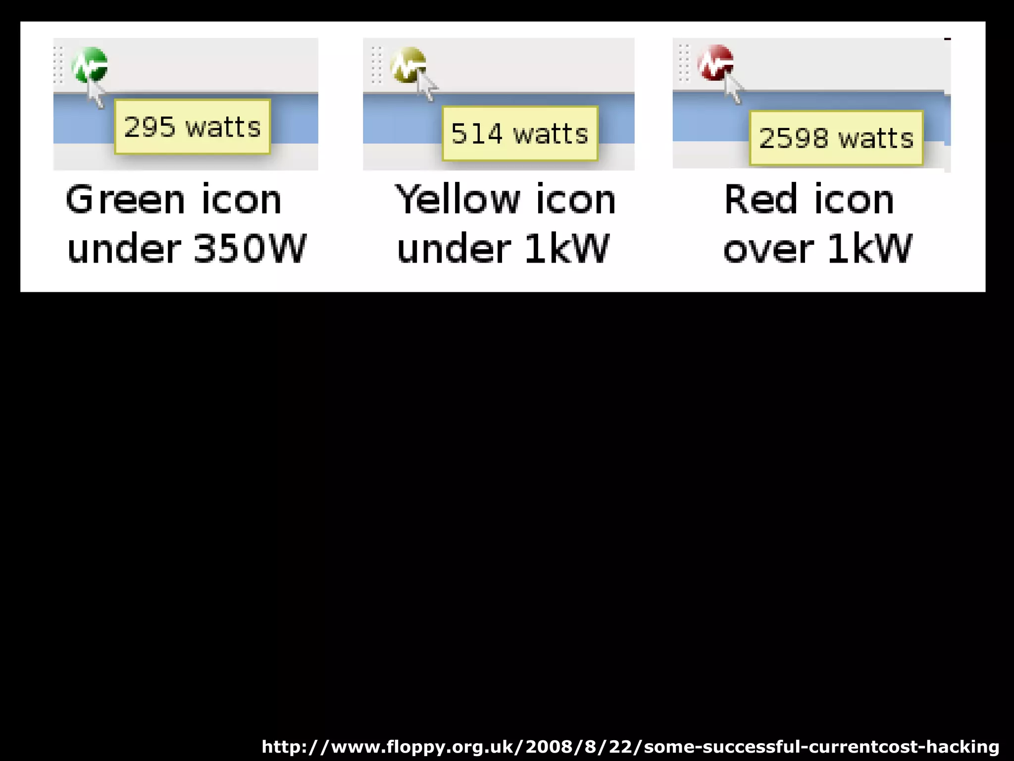 Monitoring your electricity usage