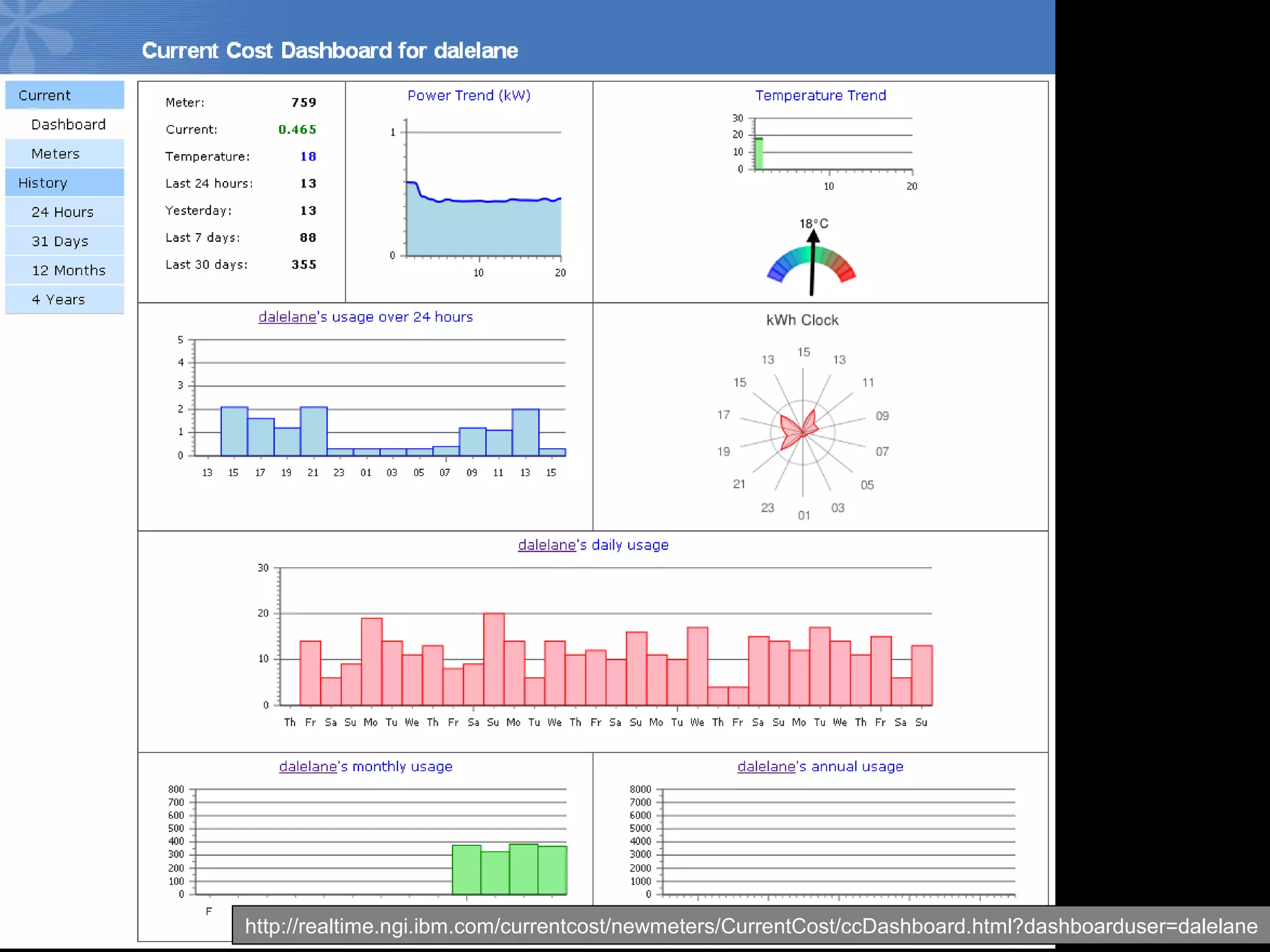 Monitoring your electricity usage