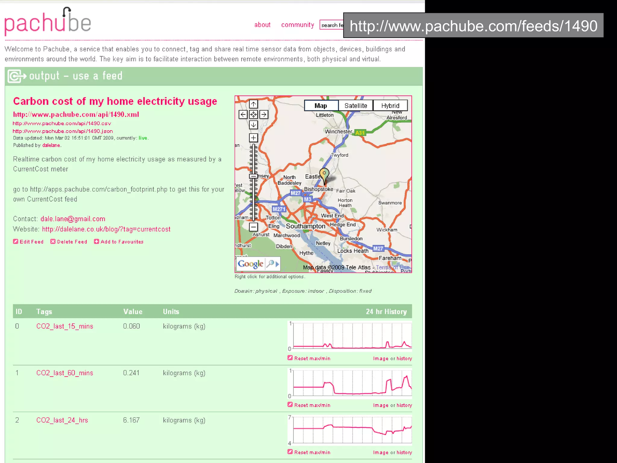 Monitoring your electricity usage