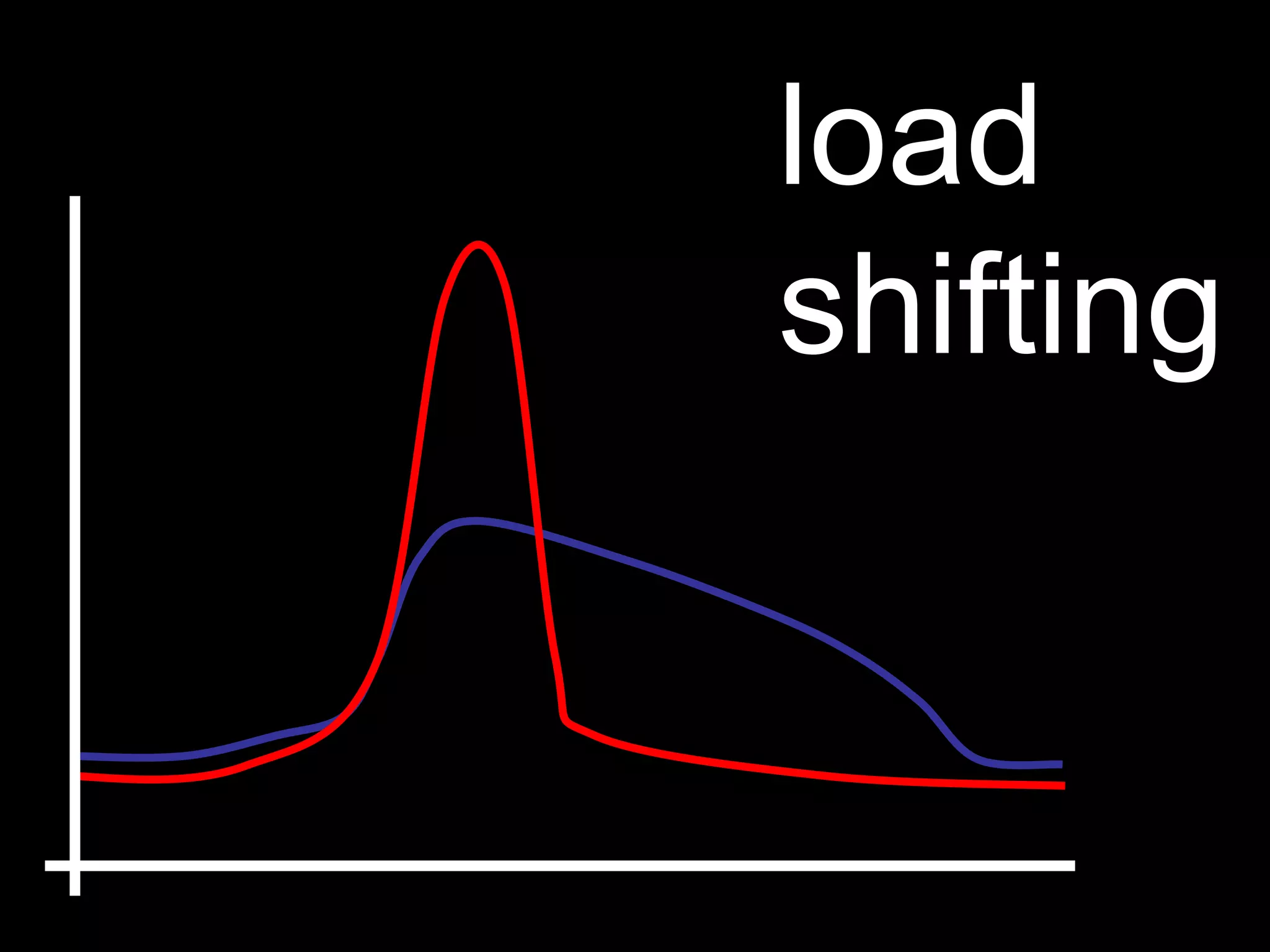 Monitoring your electricity usage
