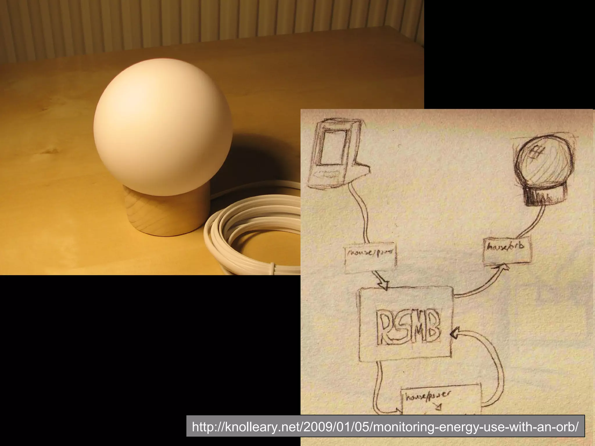 Monitoring your electricity usage