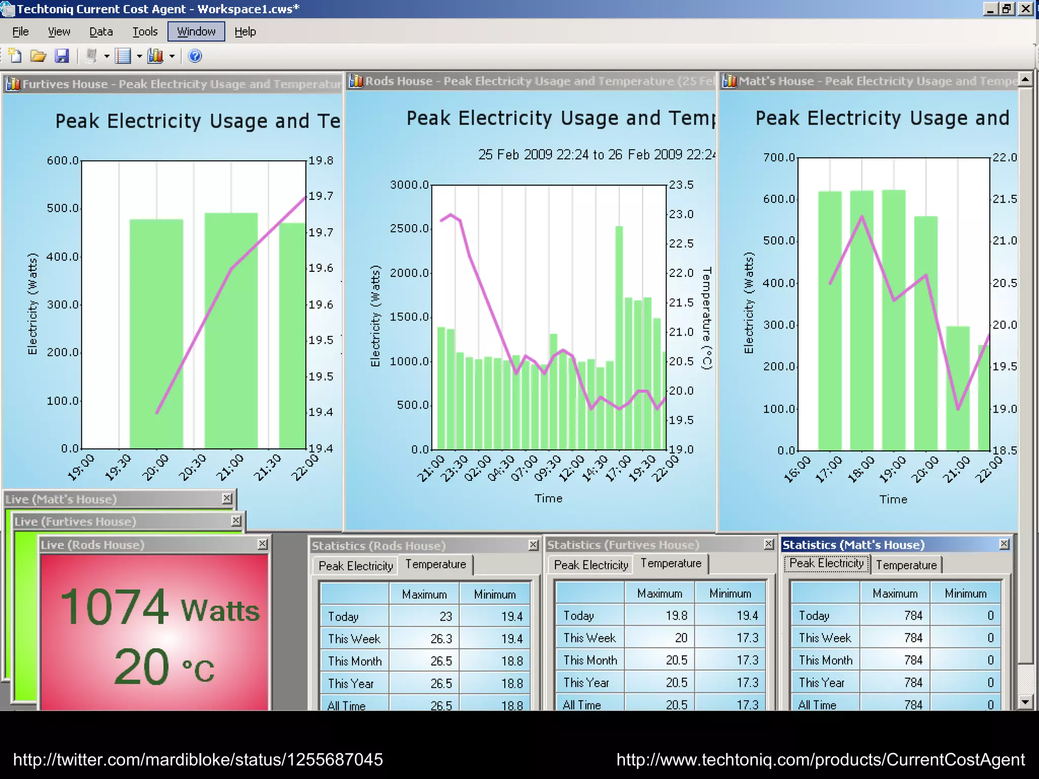 Monitoring your electricity usage