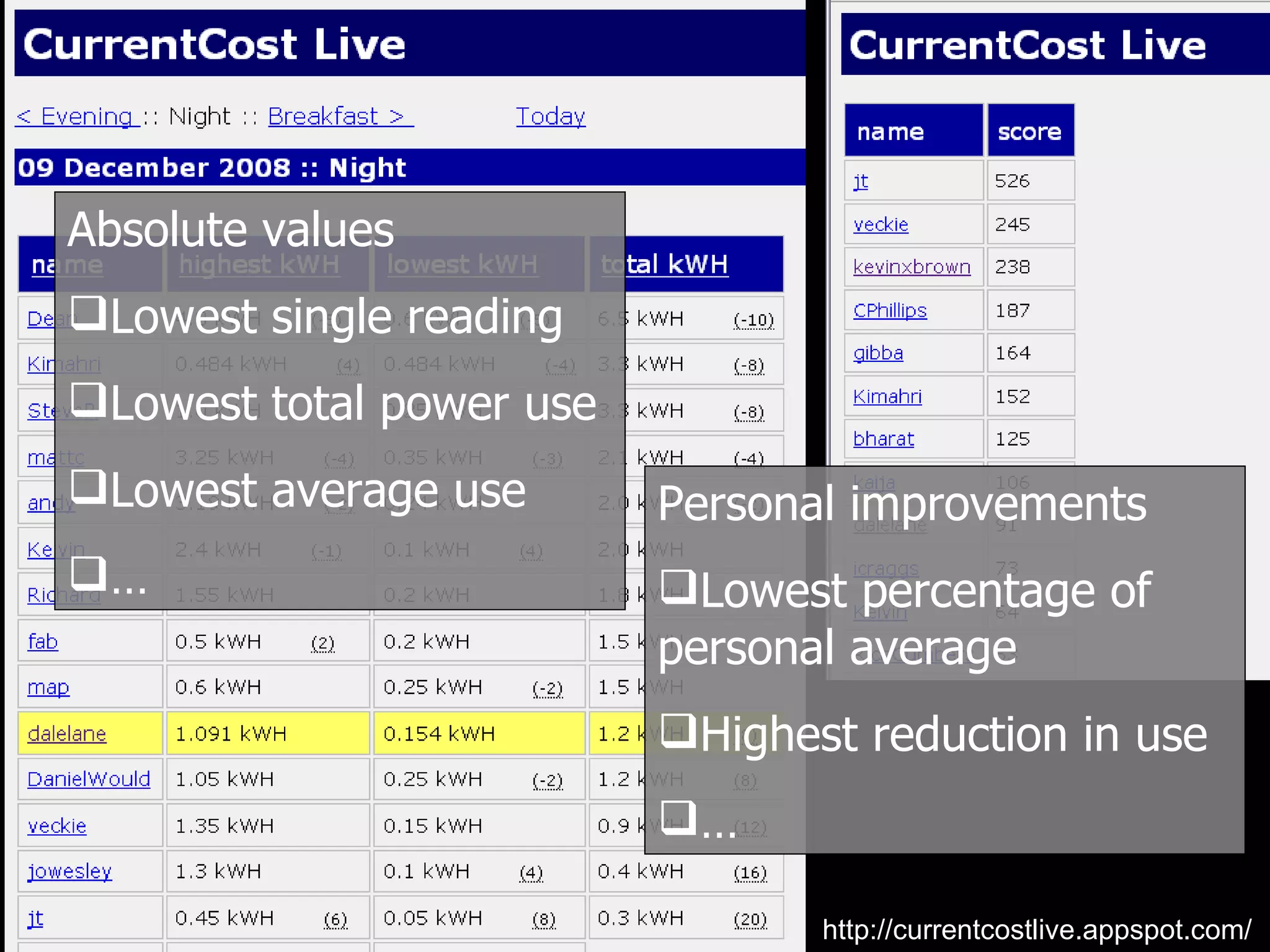 Monitoring your electricity usage