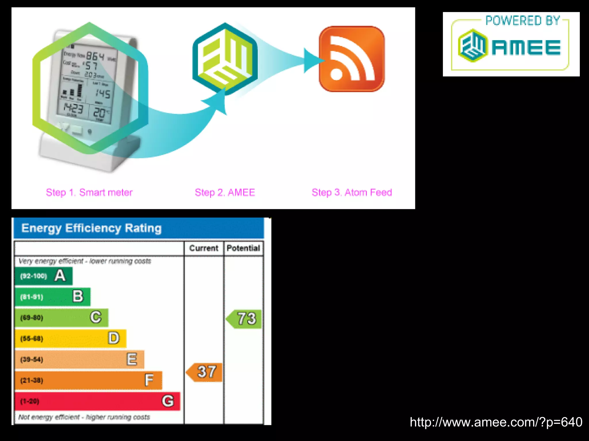 Monitoring your electricity usage